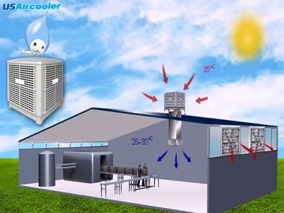 Nguyên tắc sử dụng hệ thống quạt hơi nước công nghiệp giá rẻ làm mát cho nhà xưởng