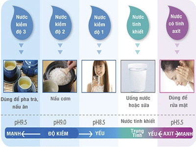 Vì sao nên dùng máy lọc nước nóng lạnh Yakyo cho nguồn nước máy đô thị