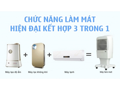 Máy làm mát di động – giải pháp tích hợp hiệu quả và tiện lợi