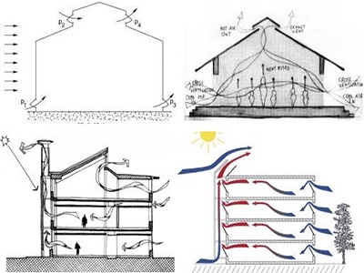 Một số biện pháp làm mát nhà xưởng theo cơ chế tự nhiên an toàn và hiệu quả