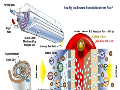 Lý do nên chọn máy lọc nước RO