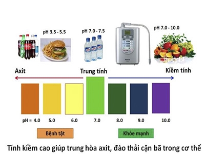 Mức độ an toàn của nước máy khi dùng uống trực tiếp