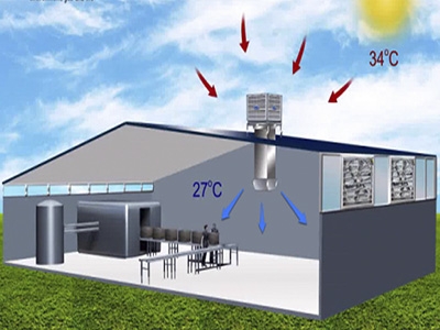 Nguyên lý giảm nhiệt của hệ thống làm mát nhà xưởng bằng hơi nước