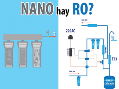 Có nên mua máy lọc nước Nano hay RO không?