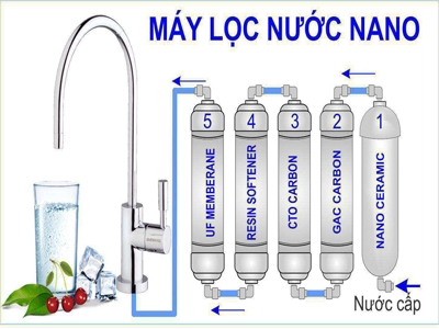 Những điều cần chú ý khi sử dụng máy lọc nước Nano
